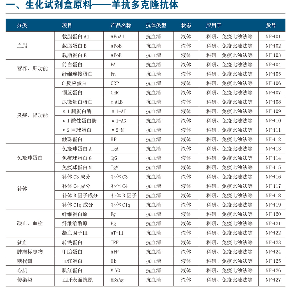 生化試劑盒原料-多克隆抗體